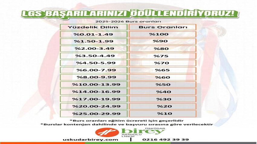 2025-2026 LGS BURS ORANLARIMIZ