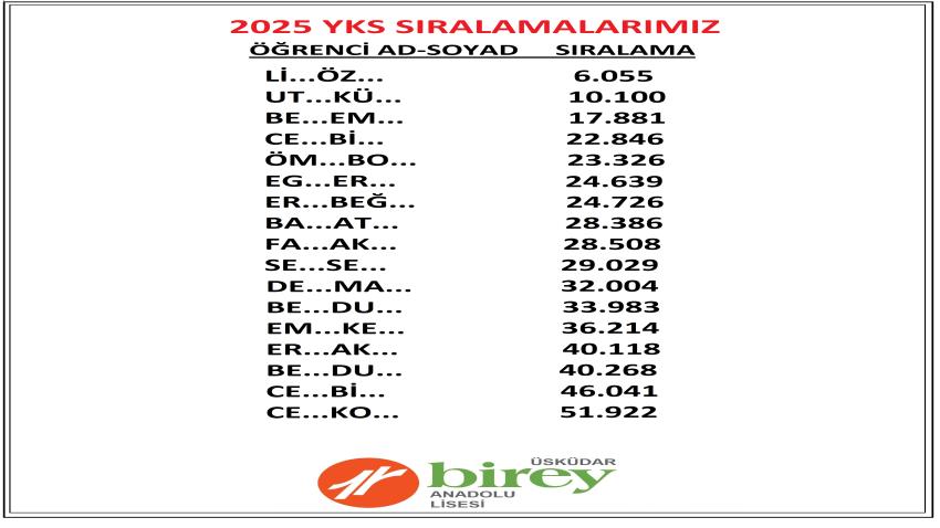 2025 YKS SIRALAMALARIMIZ